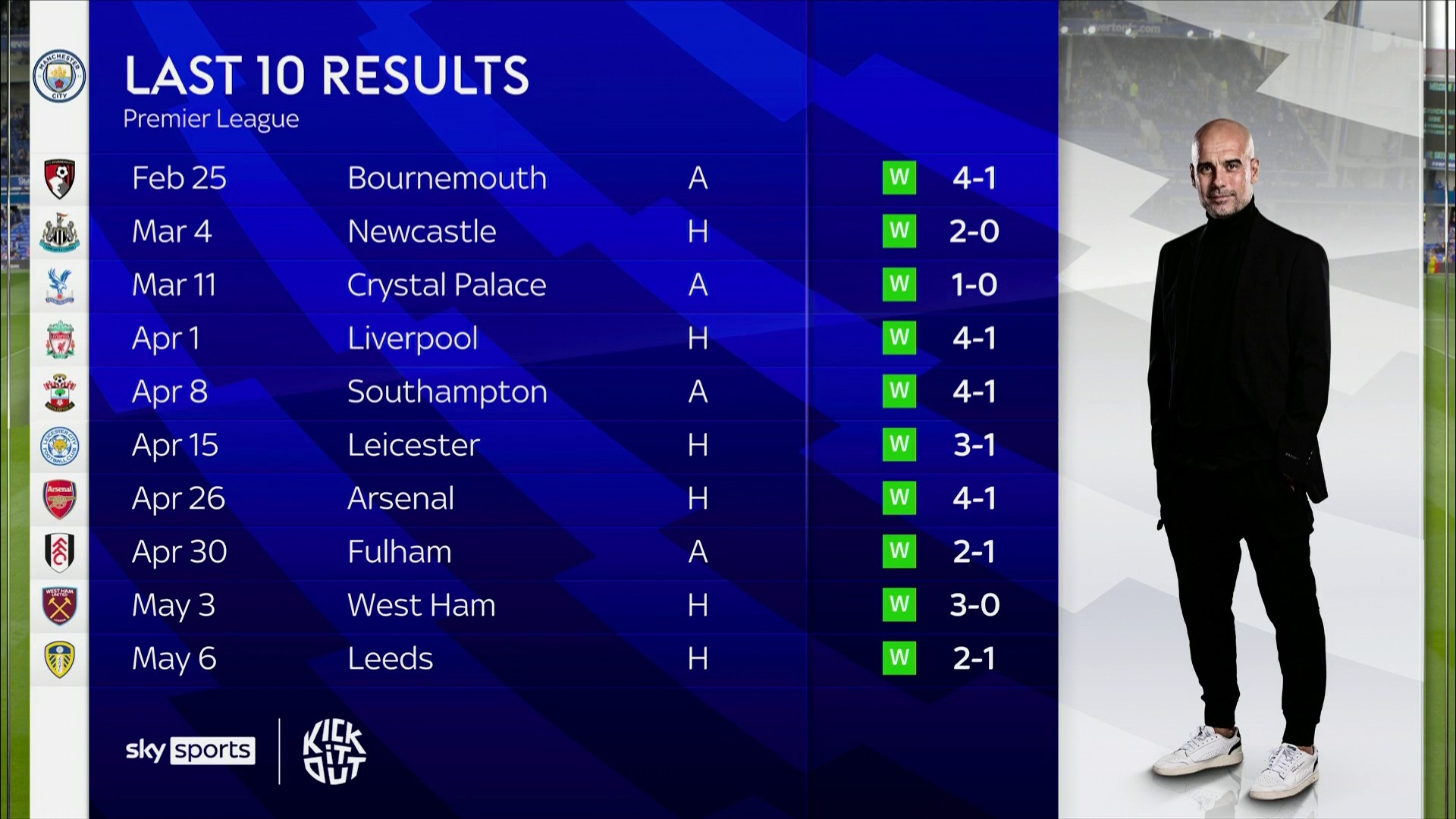 时间内积累 时间内积累